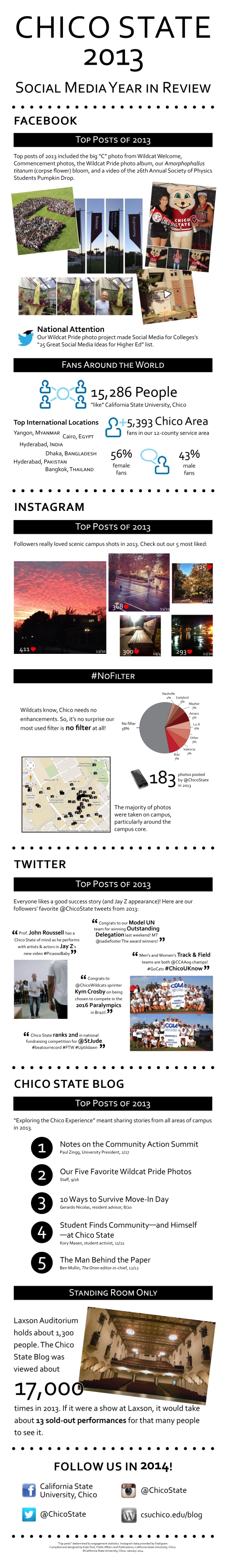 Chico State 2013 Social Media Year in Review